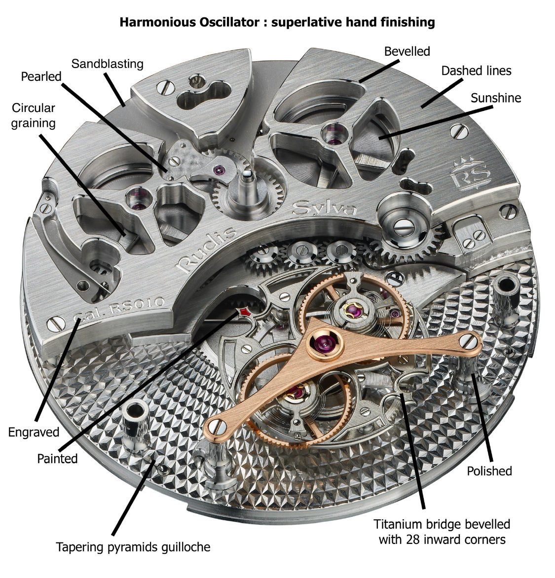 RS12-harmonious-oscillator-mechanism.jpeg